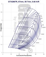 Garrett GTX2867R Turbocharger