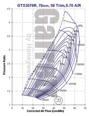 Garrett GTX3076R Turbocharger
