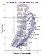 Garrett GTX3582R Turbocharger