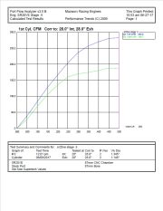 SR20VE Stage .5 Cylinder Head