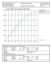 SR20VE Stage .5 Cylinder Head